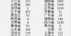 无人直播全国重名查询变现方式