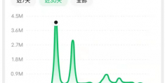 冬季小众市场产品，提前布局抢占头部流量