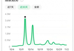 冬季小众市场产品，提前布局抢占头部流量