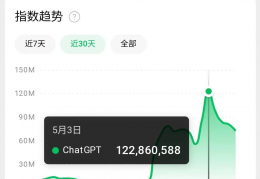 借助ChatGPT批量霸屏截流
