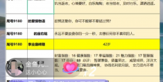 短视频手机尾号打分直播项目详解，附带打分脚本
