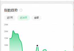 老电影副业项目