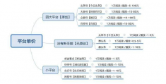 自媒体月入5W的保姆级玩法