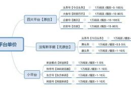 自媒体月入5W的保姆级玩法